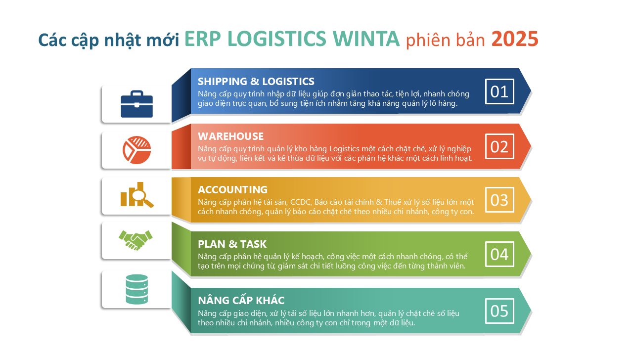 Các tính năng cập nhật mới trong phần mềm Logistics Winta