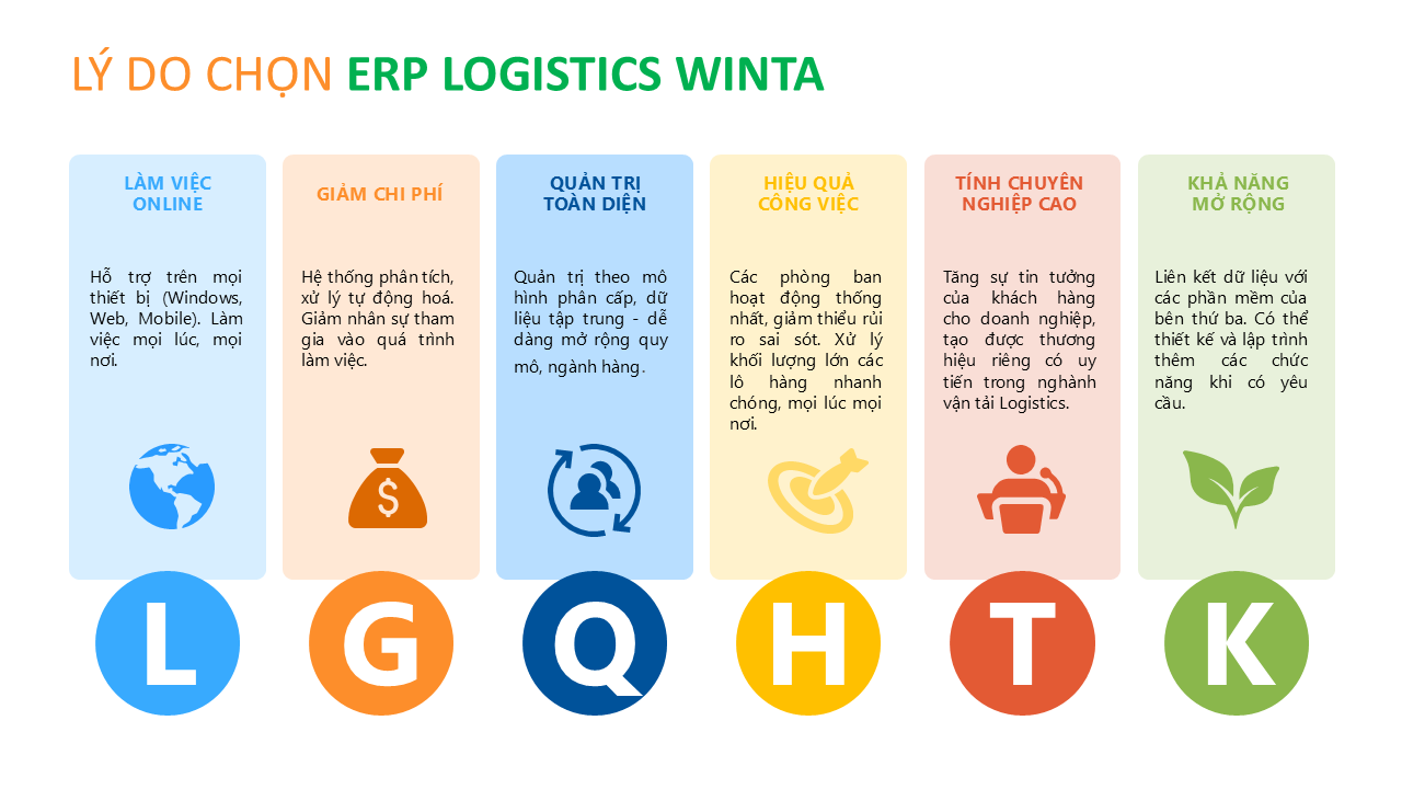 Phần mềm Forwarder, Logistics Winta